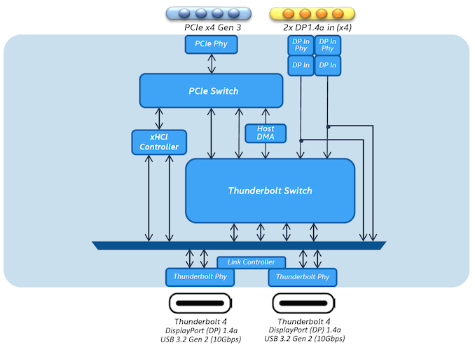 intel thunderbolt 3 secure connect software