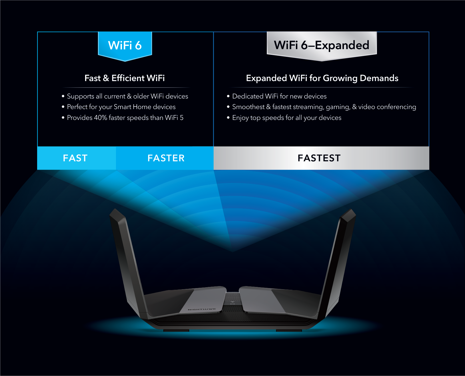 WiFi 6E technology adds an all-new 6GHz WiFi band— an extra-fast