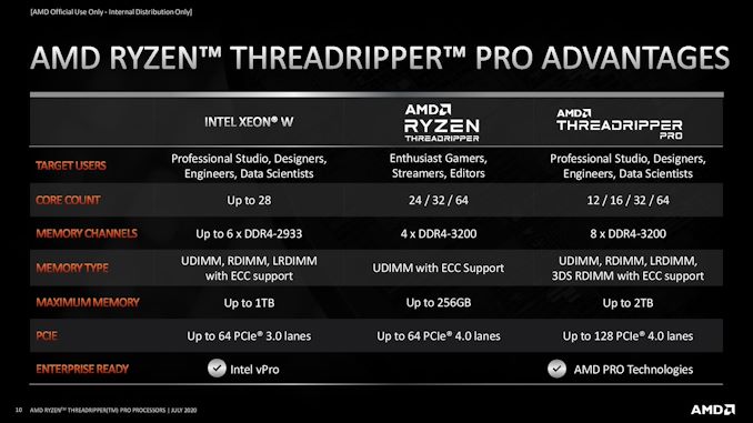 Ryzen%20Threadripper%20Pro%20Press%20Deck_7.9-page-010_575px.jpg