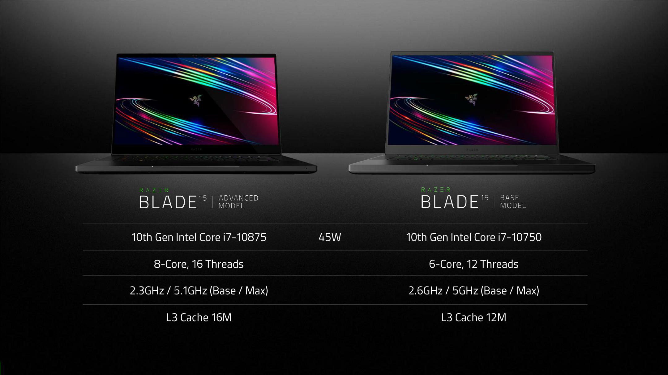 Razer Updates Blade 15 & Blade Pro 17 For 2021, Adds GeForce RTX 30 GPUs &  More