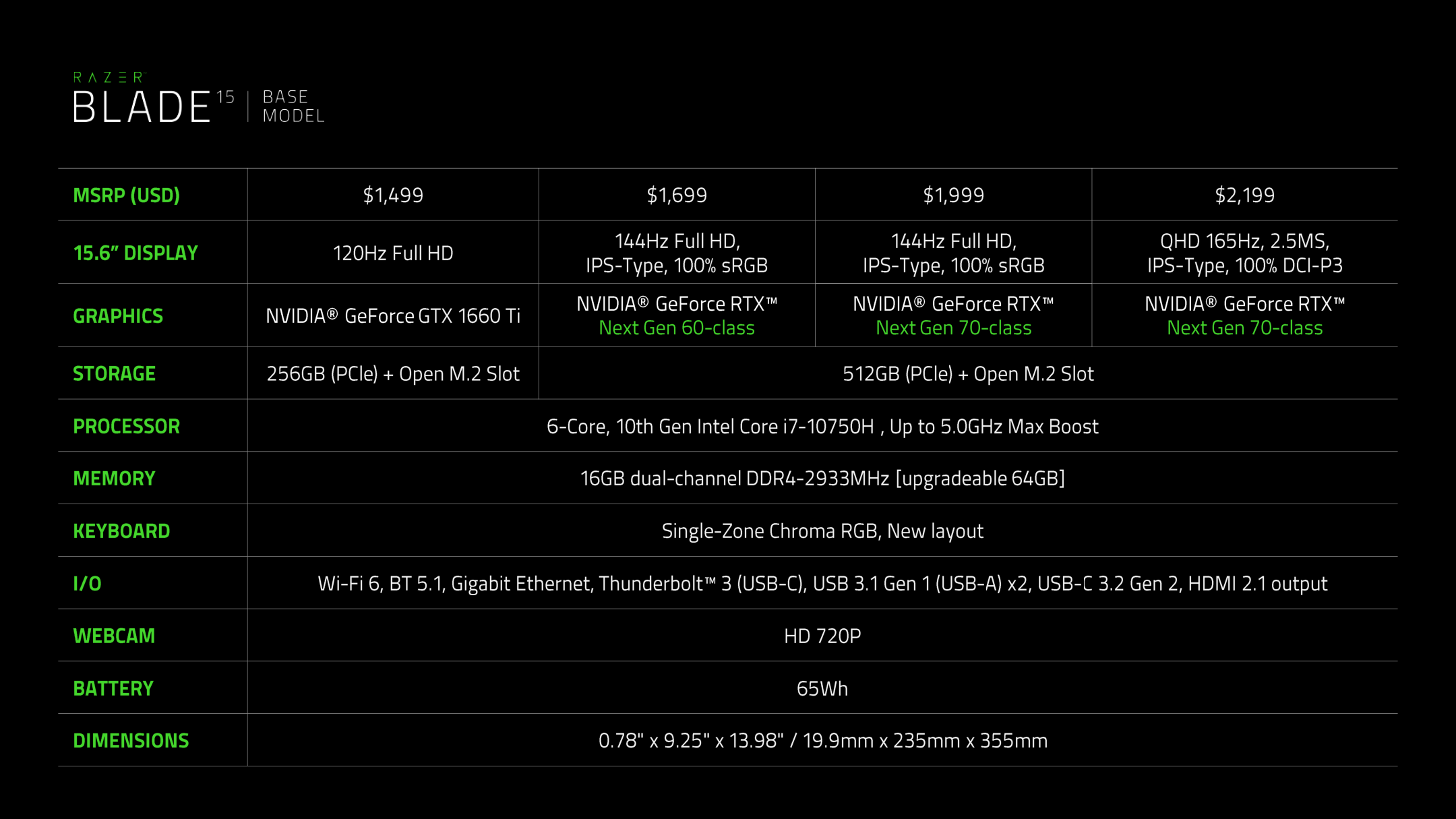 The best just got better: All-new Razer Blade 15 and Razer Blade Pro 17  with NVIDIA GeForce RTX 30 Series Graphics – Razer Newsroom