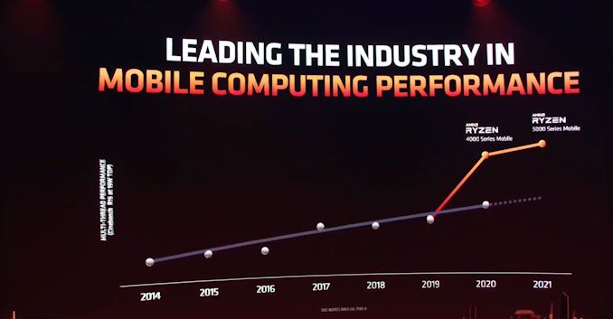 The AMD CES 2021 Keynote: A Live Blog from 11am ET / 8am PT