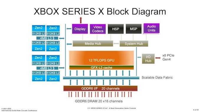 doci/16489/ISSCC2021-3_1-page-006_575px.jpg