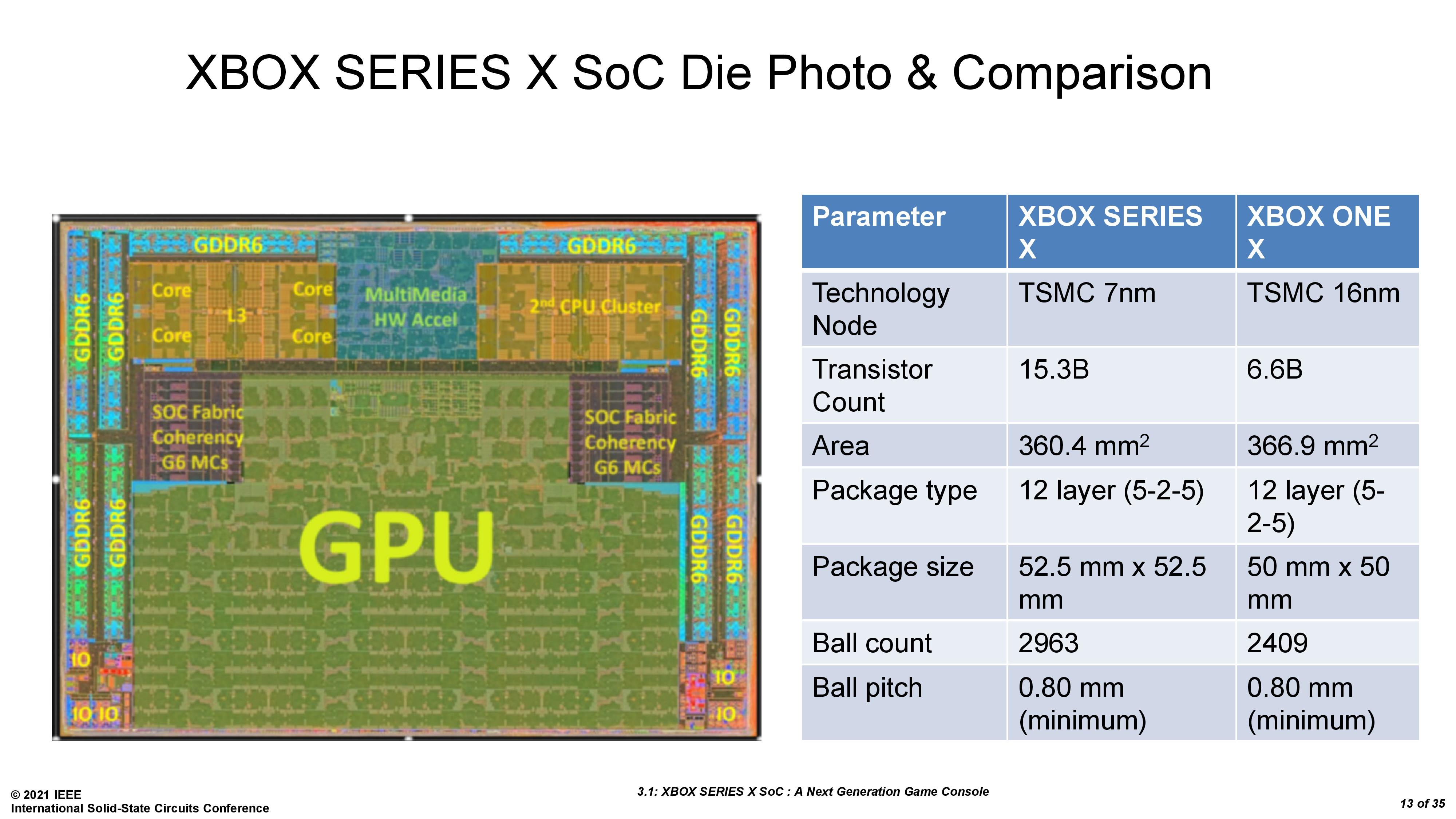 Xbox Series X SoC: Power, Thermal, and Yield Tradeoffs