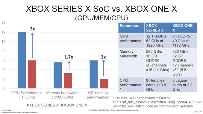 Xbox One não receberá mais jogos retrocompatíveis - Meio Bit