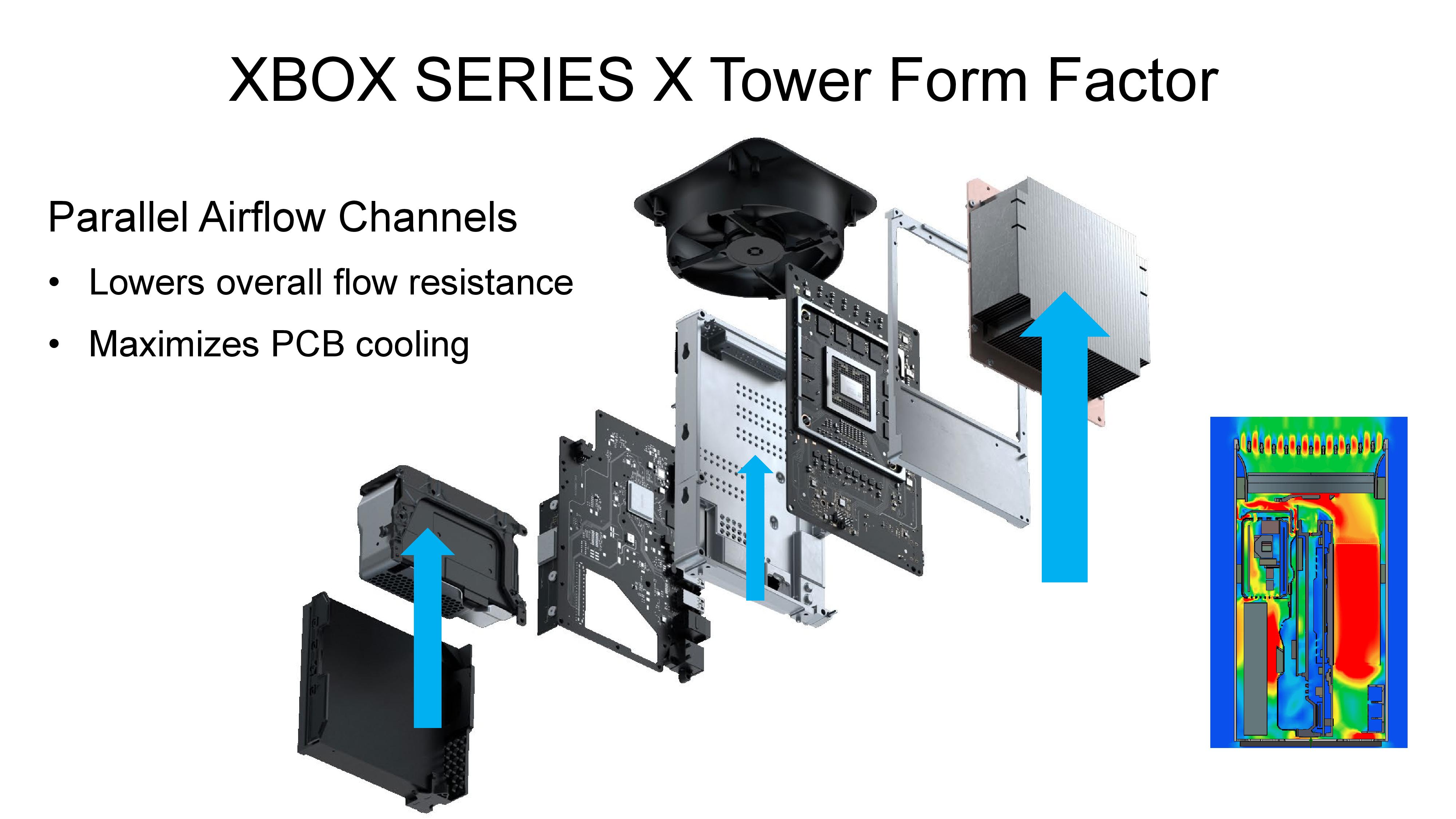 Xbox Series X SoC: Power, Thermal, and Yield Tradeoffs