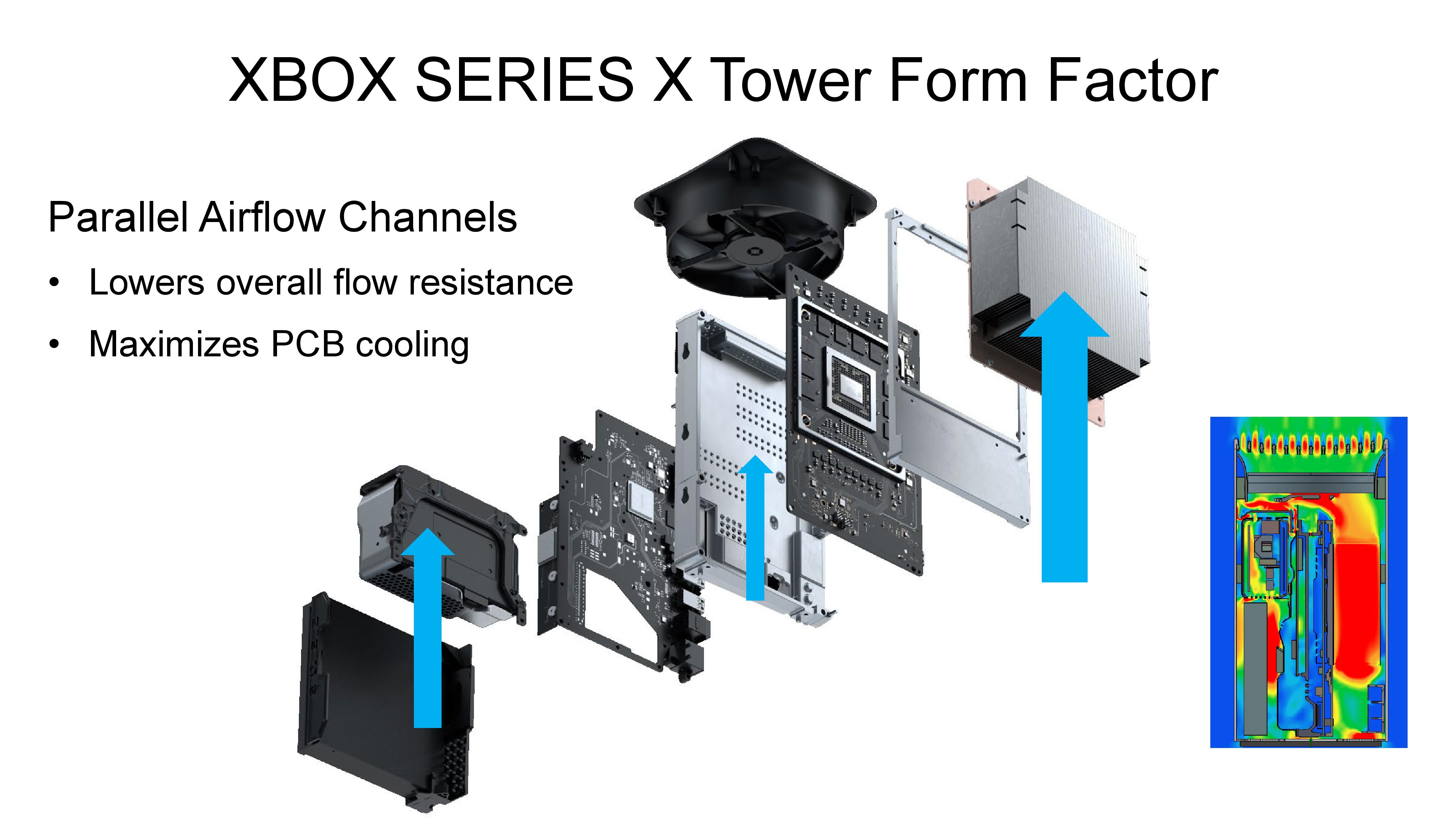 Xbox Series X Teardown Reveals It's All About Cooling CNET | atelier ...