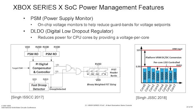 doci/16489/ISSCC2021-3_1-page-023_575px.jpg