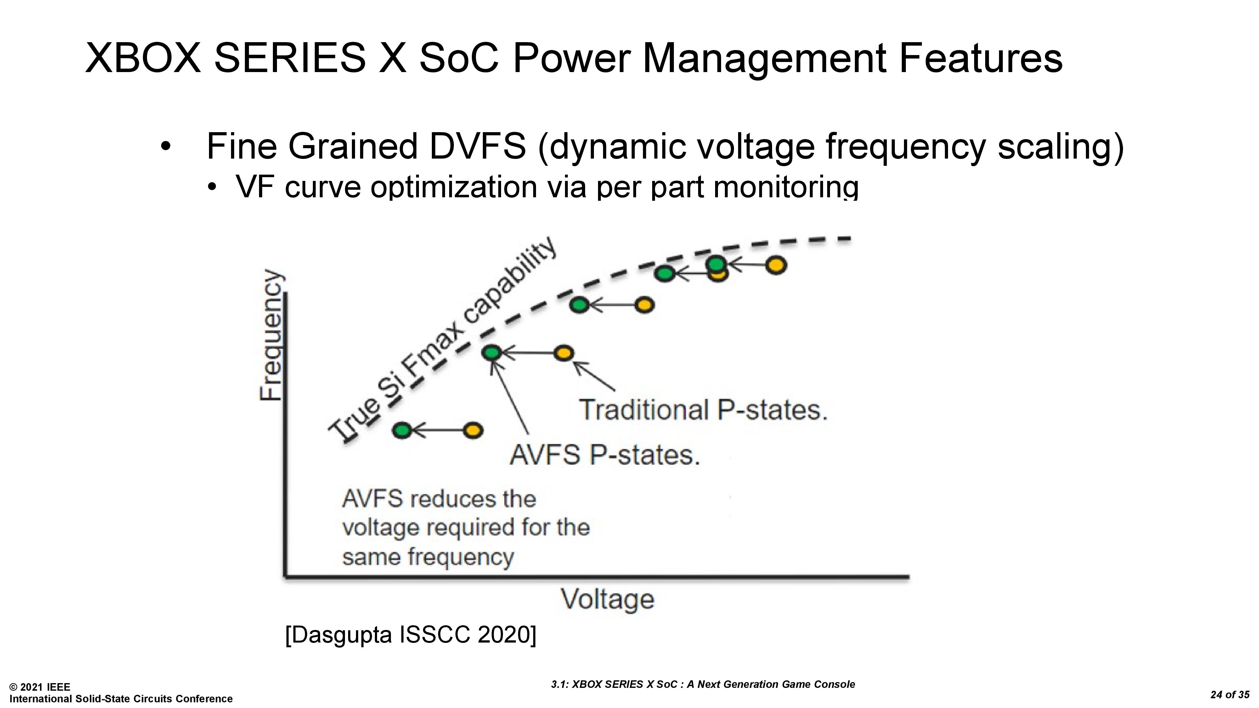 Xbox Series X SoC: Power, Thermal, and Yield Tradeoffs