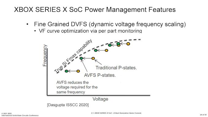 doci/16489/ISSCC2021-3_1-page-024_575px.jpg