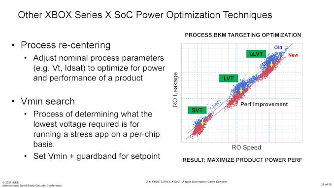 doci/16489/ISSCC2021-3_1-page-026_575px.jpg