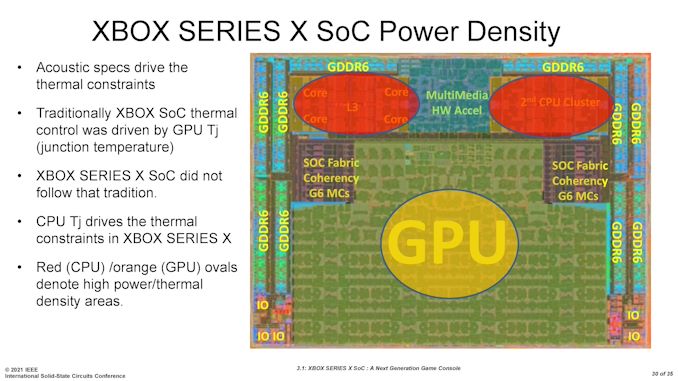 doci/16489/ISSCC2021-3_1-page-030_575px.jpg