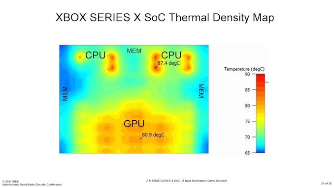 ISSCC2021-3_1-page-031_575px.jpg