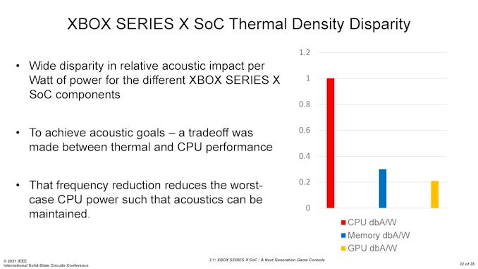 doci/16489/ISSCC2021-3_1-page-032_575px.jpg