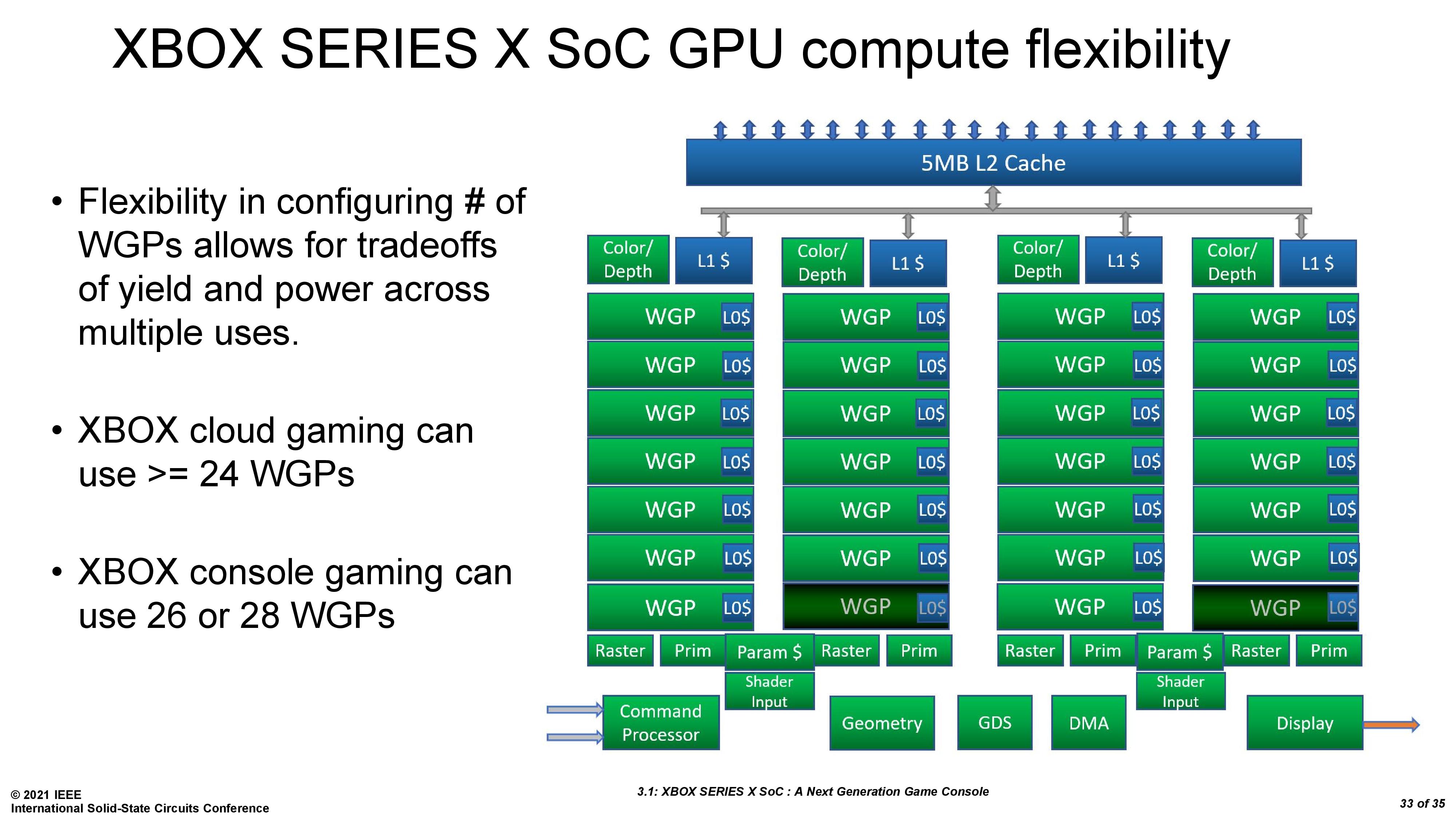 Xbox Series X SoC: Power, Thermal, and Yield Tradeoffs