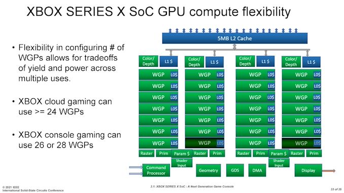 doci/16489/ISSCC2021-3_1-page-033_575px.jpg