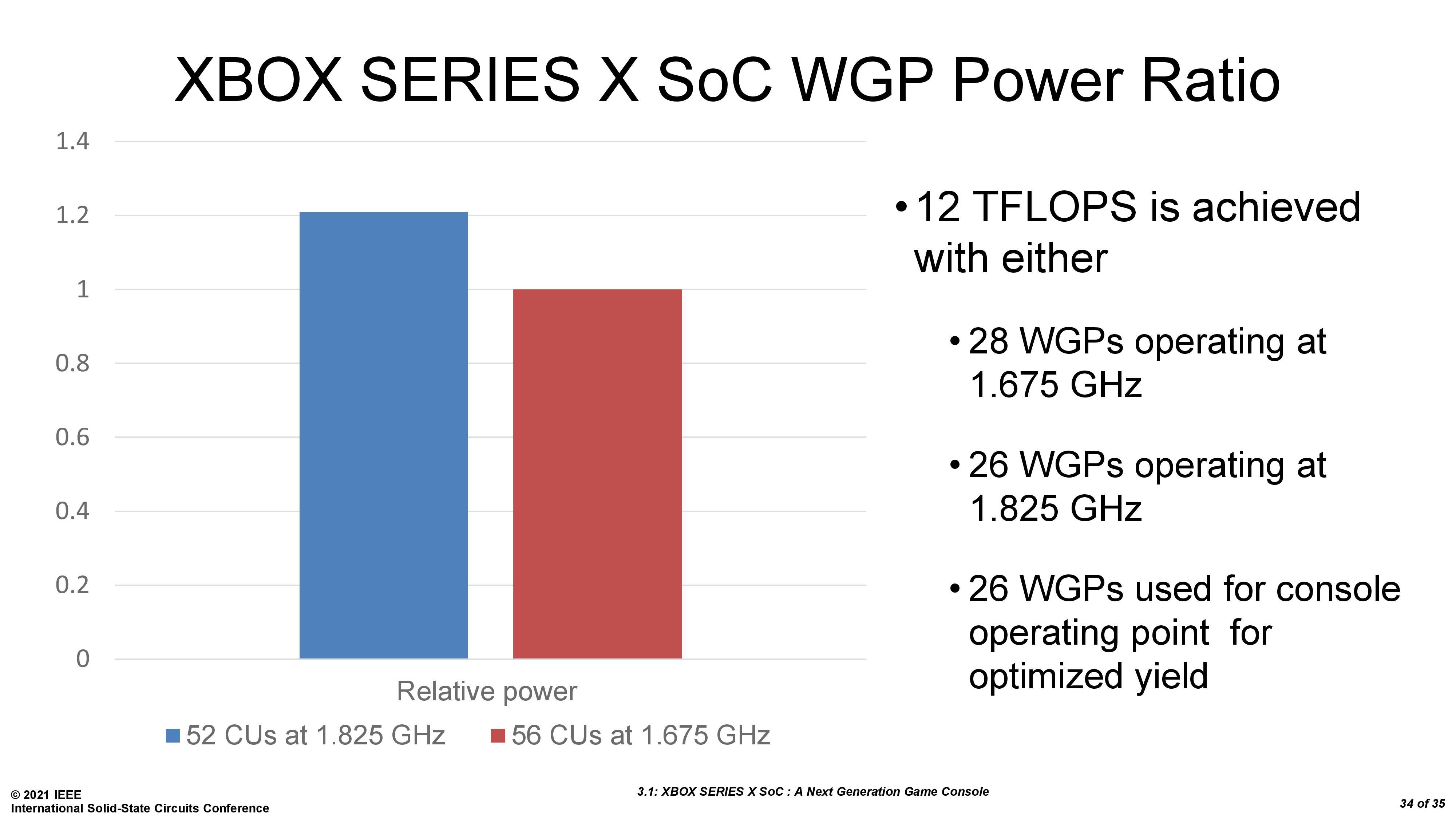 Xbox Series X SoC: Power, Thermal, and Yield Tradeoffs