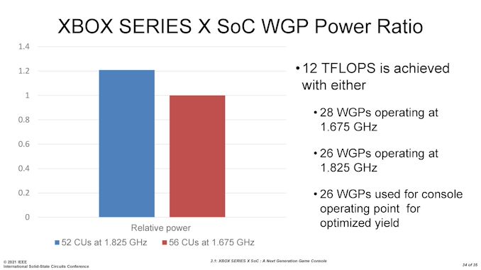 ISSCC2021-3_1-page-034_575px.jpg