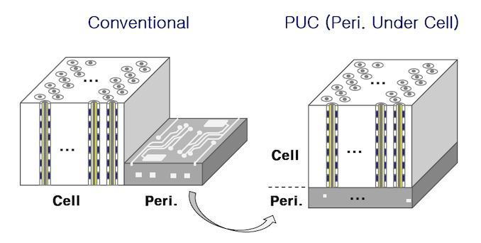 2021 NAND Flash Updates from ISSCC: The Leaning Towers of TLC and QLC