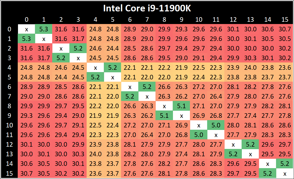 i9 9900K vs i7 11700K - Test in 9 Games 