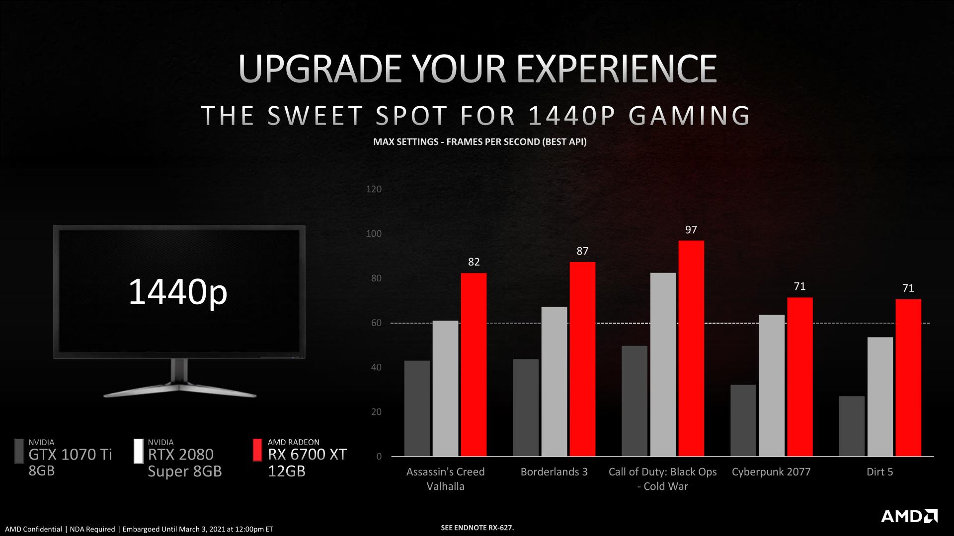 Exclusive: Next Generation AMD Mobility 7nm CPUs Landing In Q1 2020, Will  Bring AMD Gaming Laptops Price Down To $699
