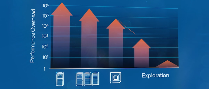 Intel to build silicon for fully homomorphic encryption: this is important