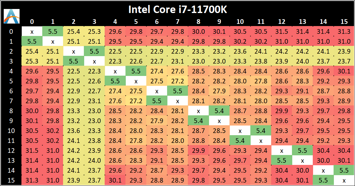 CPU Tests: Microbenchmarks - Intel Core i7-11700K Review: Blasting Off with  Rocket Lake
