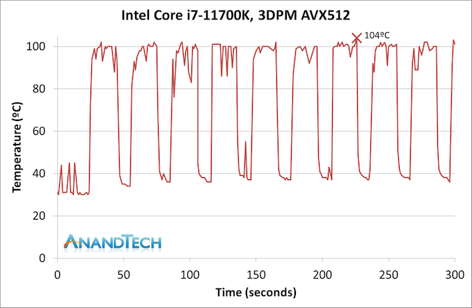 圖 Anandtech 11700k 評測