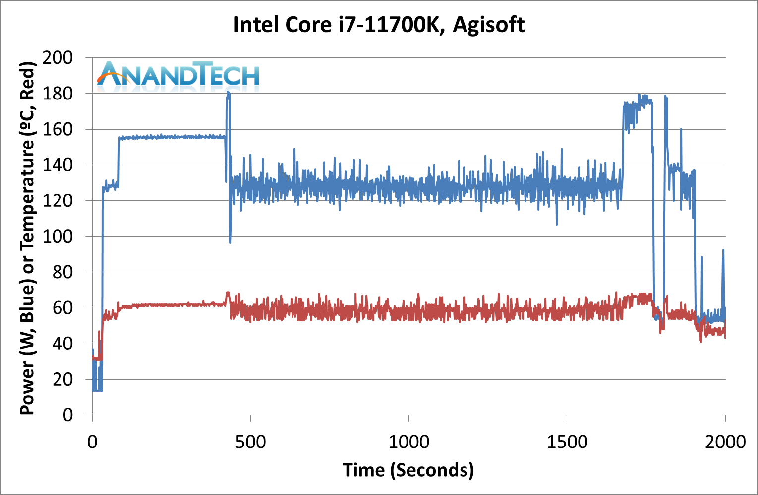 Consumption: Hot Hot HOT - Intel Core i7-11700K Blasting Off with Rocket Lake