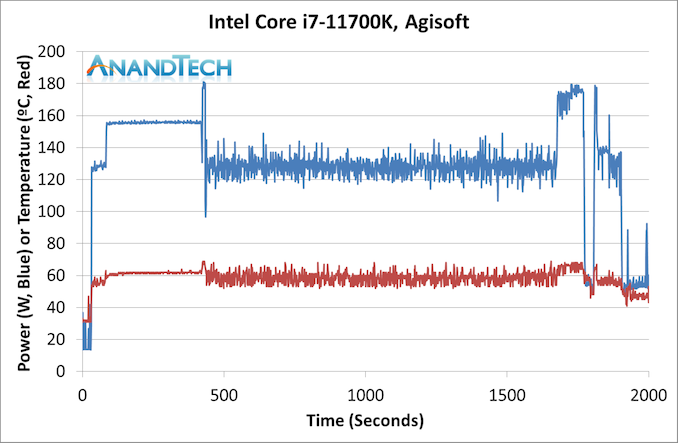 [閒聊] Anandtech 11700k 評測