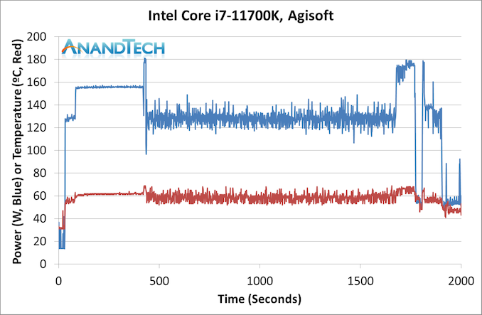 圖 Anandtech 11700k 評測