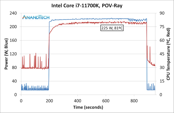 圖 Anandtech 11700k 評測