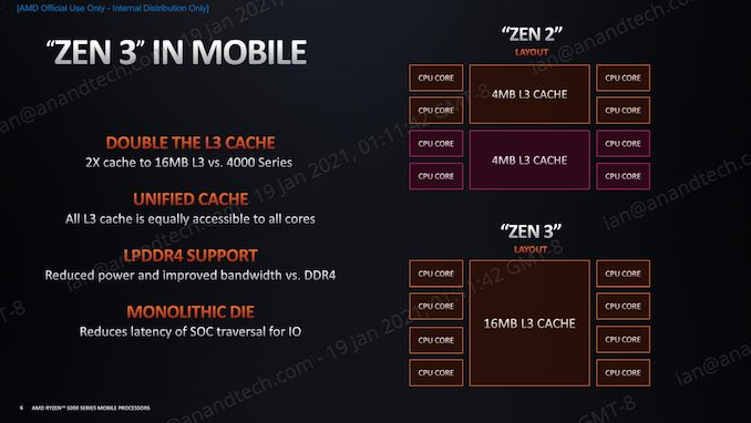 AMD%20Ryzen%205000%20Series%20Mobile%20 %20Architecture%20Deep%20Dive page