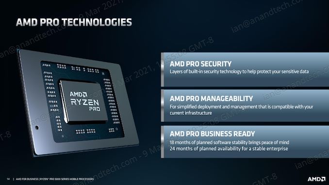 AMD%20Ryzen%20PRO%205000%20Series%20Briefing%20Deck page