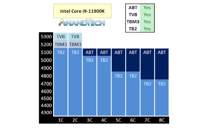 Samsung's New HBM2 Memory Has 1.2 TFLOPS of Embedded Processing