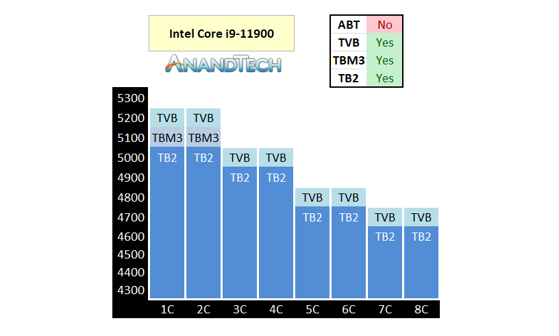 https://images.anandtech.com/doci/16564/1-11900Turbo.png