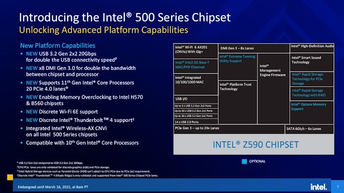 11thGenIntelCore S Series Launch PressDeck Embargoed Until March16th%20%281%29%20%281%29 page