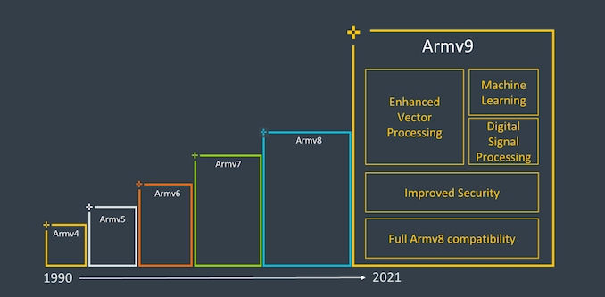 Re: [新聞] 明年旗艦機又有危險了？ARM 新架構傳效