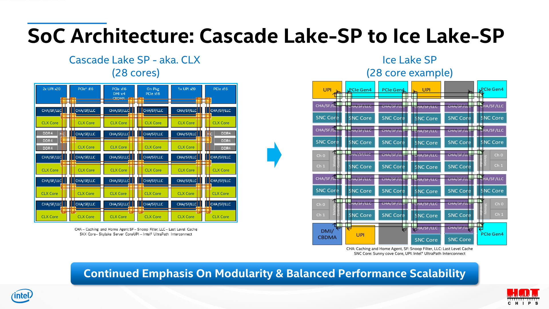 Intel Launches 10nm 'Ice Lake' Datacenter CPU with Up to 40 Cores