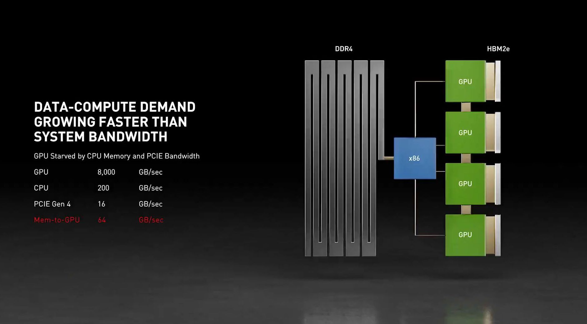 NVIDIA Announces CPU for Giant AI and High Performance Computing