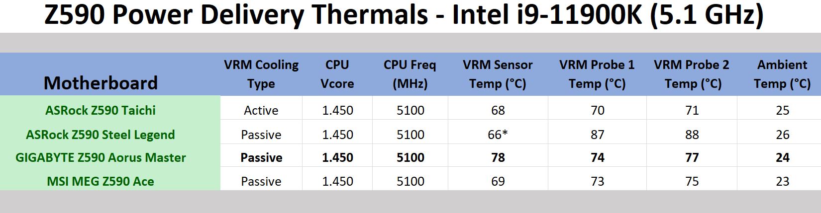 Laboratory Diary: Heating Analysis on the Motherboard for Our Tests with an  Aorus X299 Master, igorsLAB