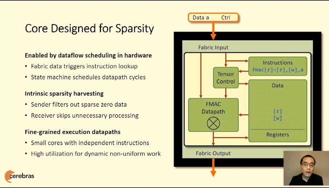 Cerebras launches new AI Supercomputing Processor, WSE-2: 2.6 Trillion Transistors, 100% Yield