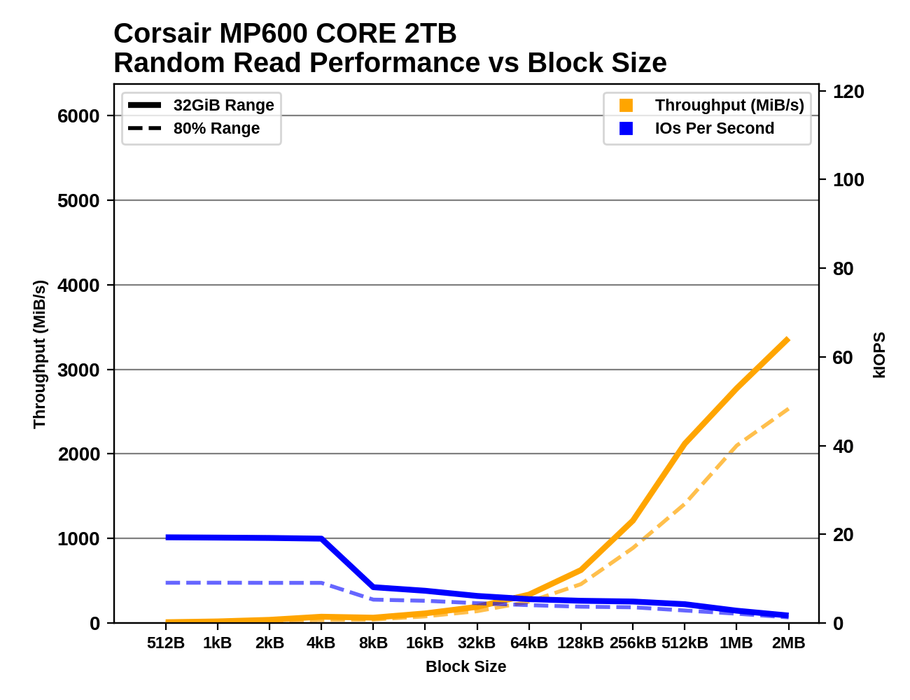 rr-bs-mp600core-2000.png