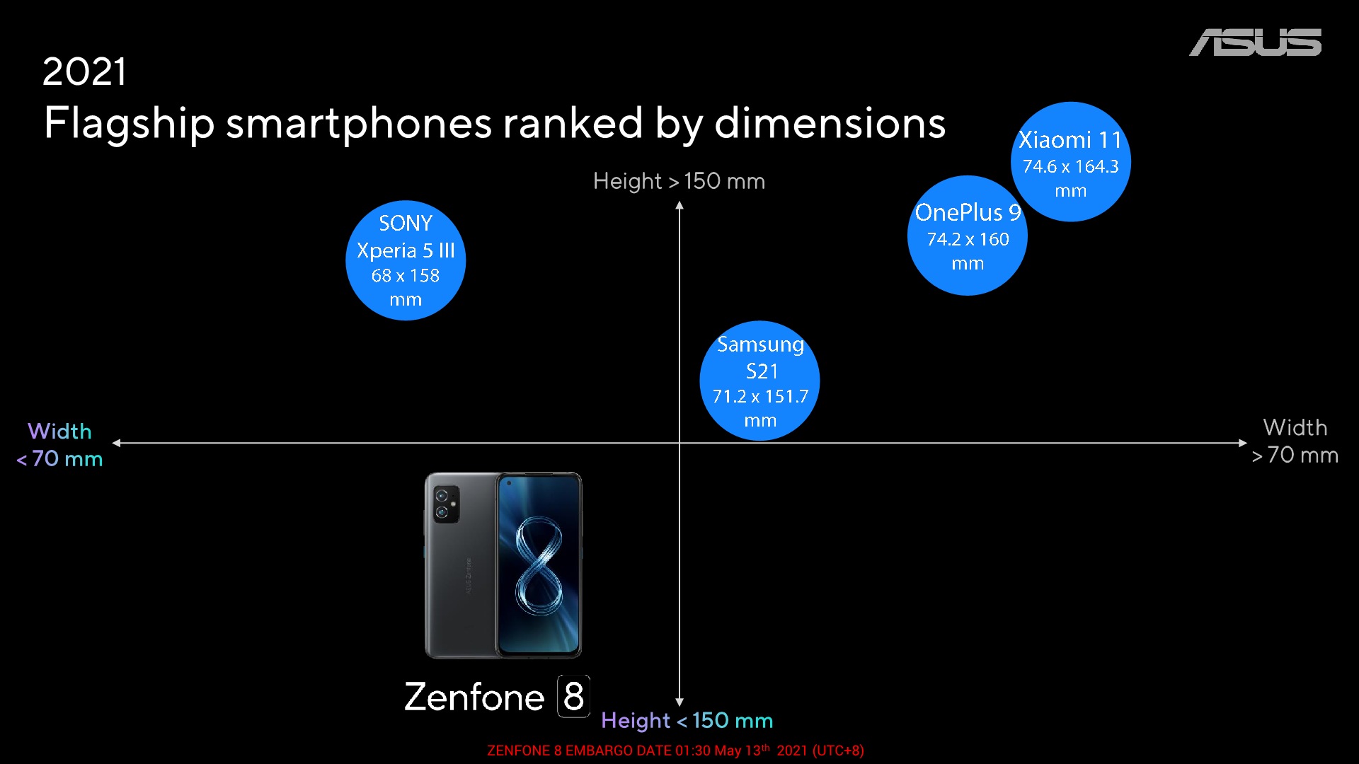華碩zenfone 8動手評測 新的緊湊方向