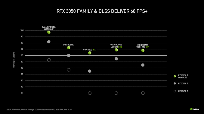 RTX-3050-Laptops-7_575px.png