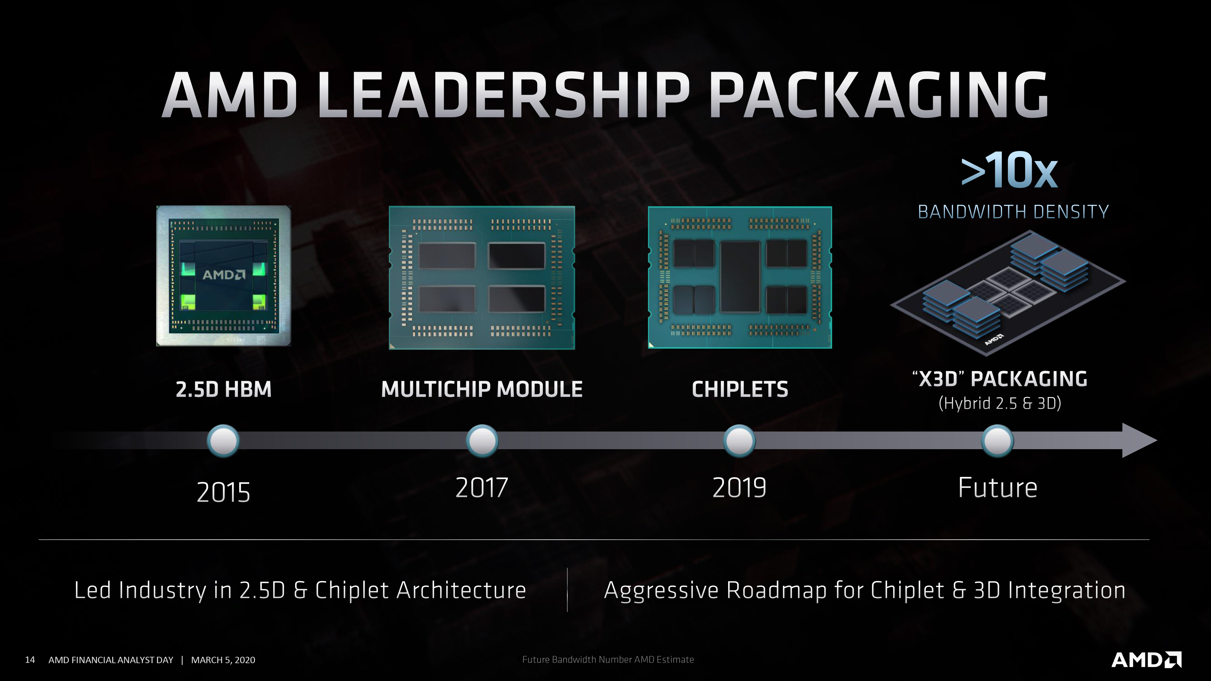 Công nghệ 3D V-Cache xếp chồng của AMD đã thu hút được sự quan tâm của cả ngành công nghệ. Bạn là một người yêu thích sáng tạo và công nghệ? Hãy tới với chúng tôi để khám phá sức mạnh của công nghệ APU mới nhất này và đồng hành cùng AMD trên con đường tạo nên những sản phẩm công nghệ đột phá.