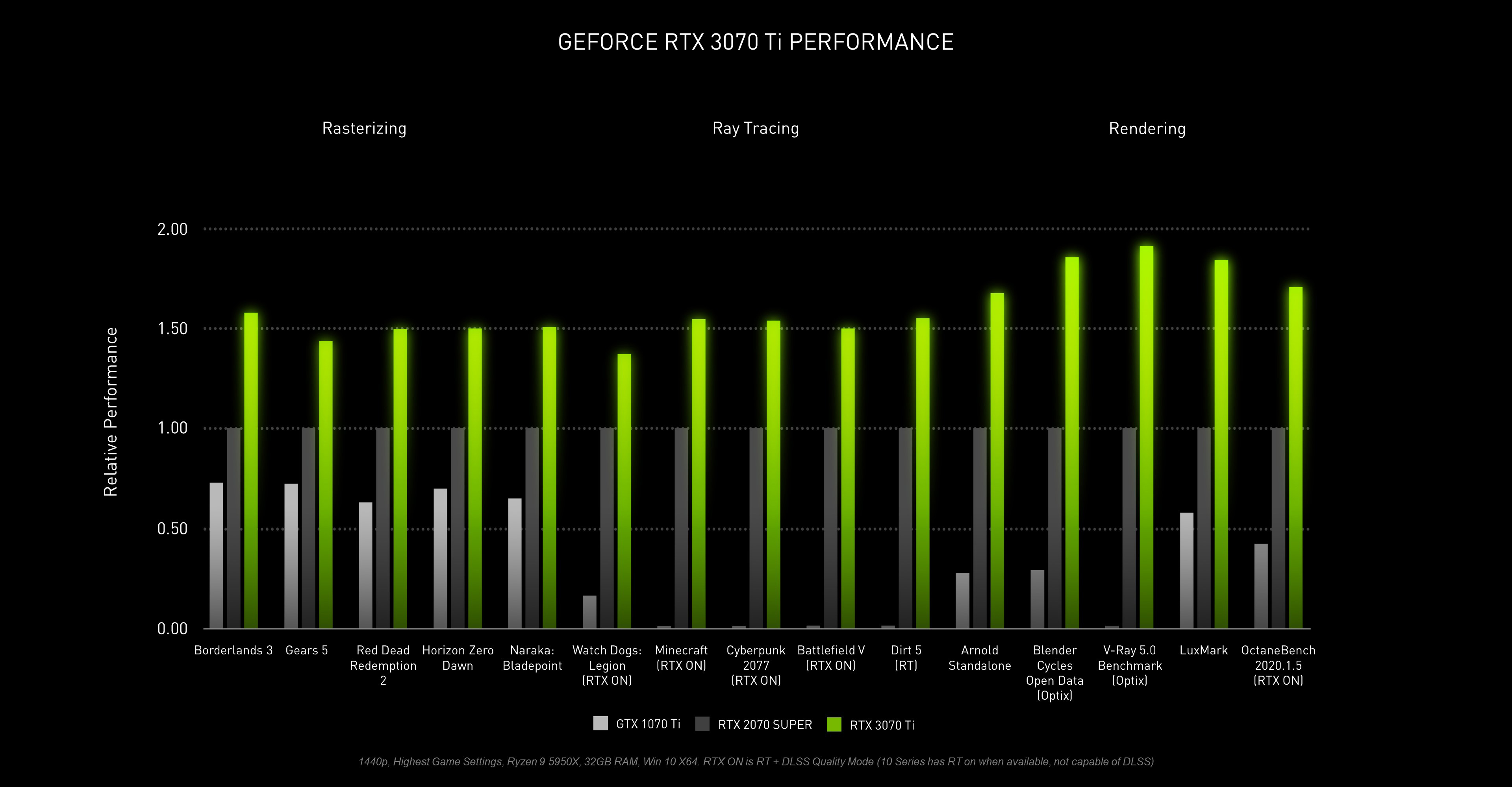 Nvidia GeForce RTX 3070 vs. AMD Radeon RX 6800: Which GPU should