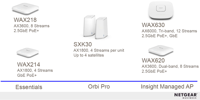 WAX630E, Cloud Managed WiFi 6E Access Point