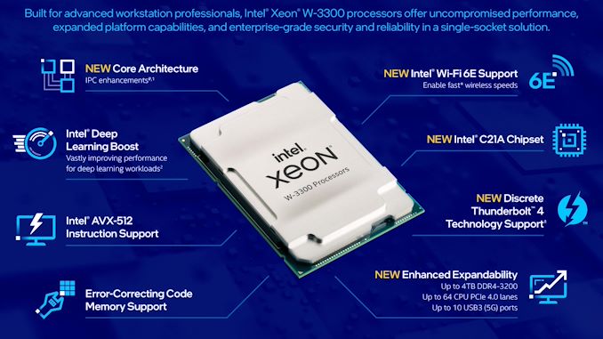 Intel Launches Xeon W 3300 Ice Lake for Workstations up to 38