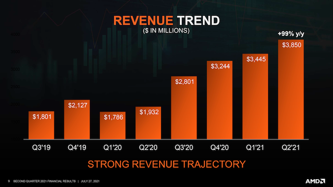 AMD_Revenue_Q2-21_575px.png